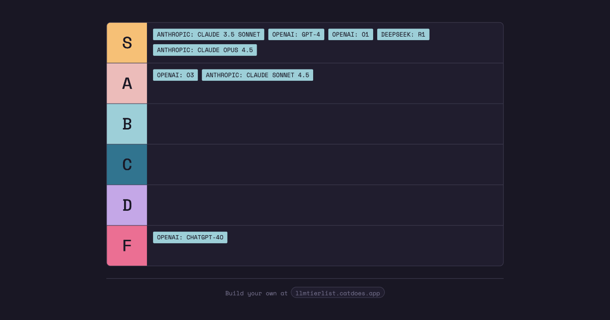 Customizable Tier List Maker
