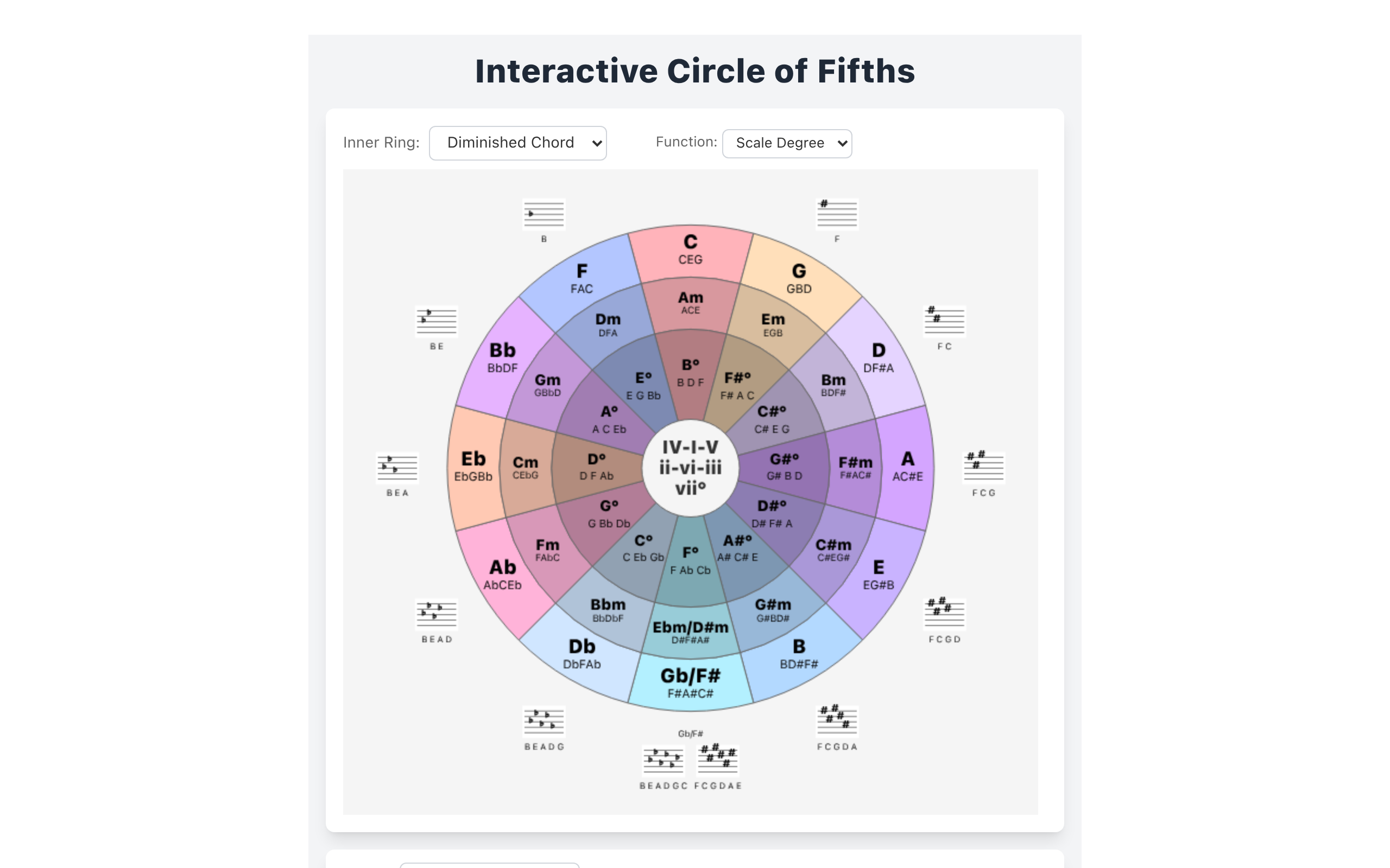 Interactive Circle of Fifths